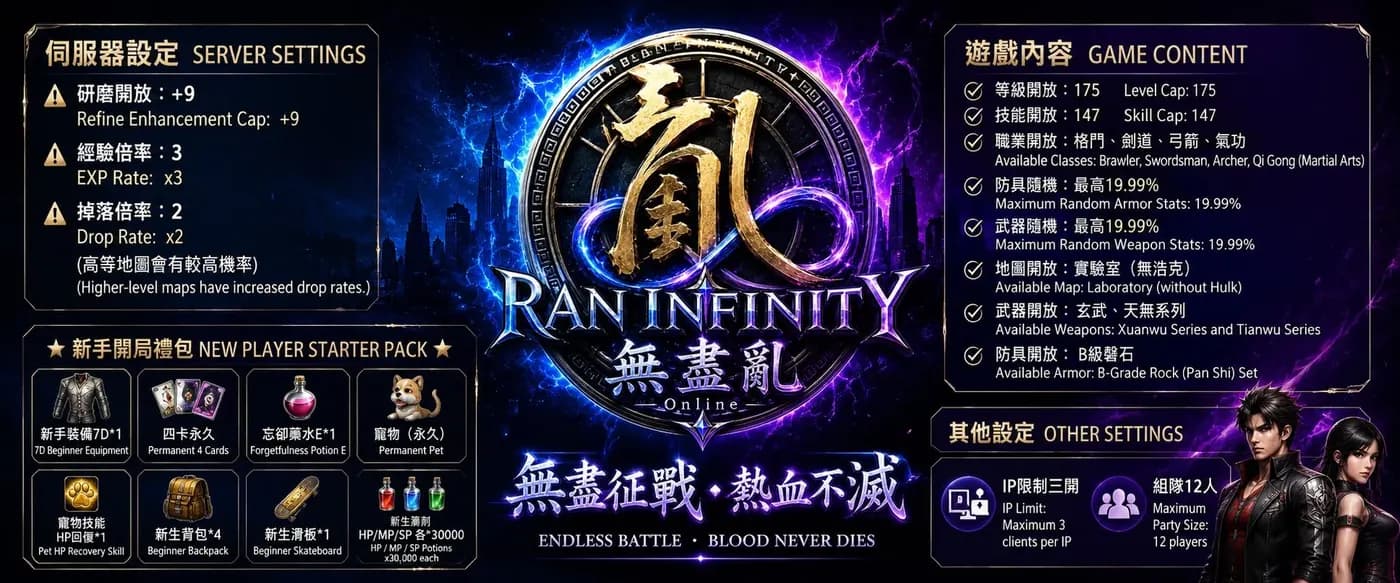 Ran Infinity Online — additional view